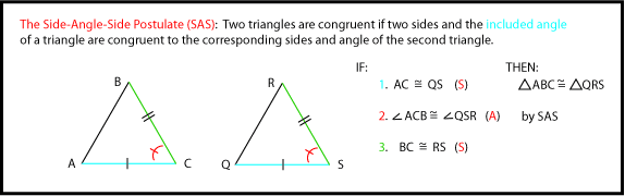 Side-Angle-Side